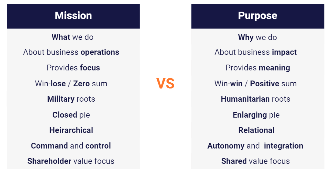 the-difference-between-purpose-mission-and-vision